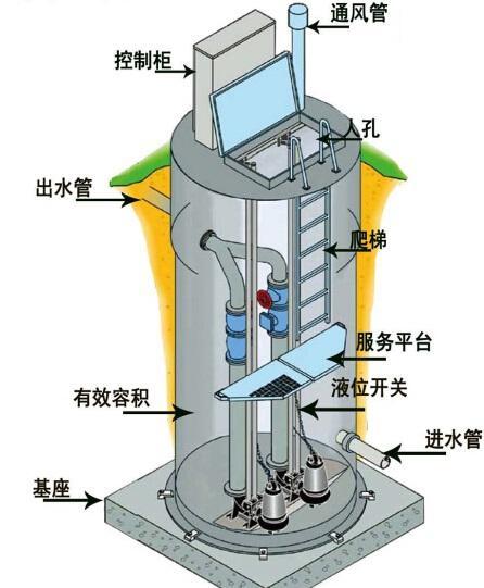 淄博一体化污水提升泵内部结构图